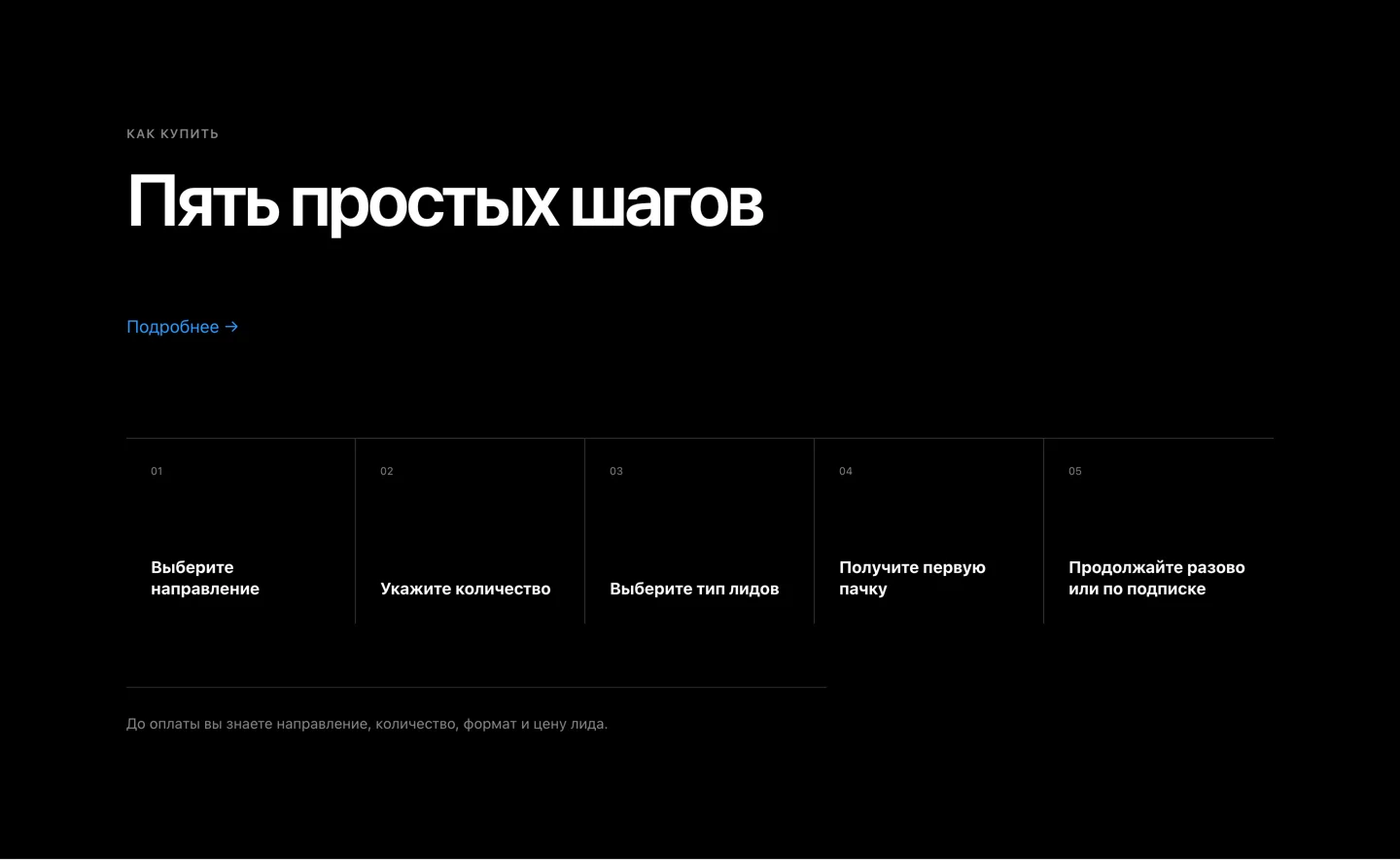 Пять шагов покупки: направление, количество, тип лидов, первая пачка, дальше разово или по подписке