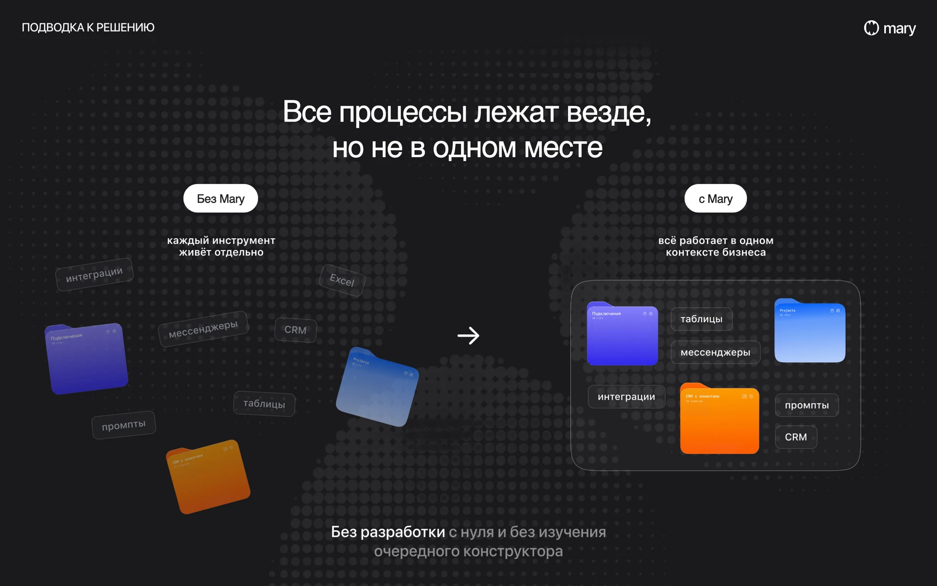 Все процессы лежат везде, но не в одном месте